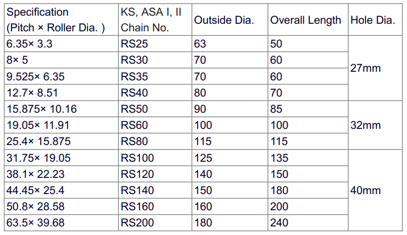 roller chain sprocket hob roller chain sprocket hob