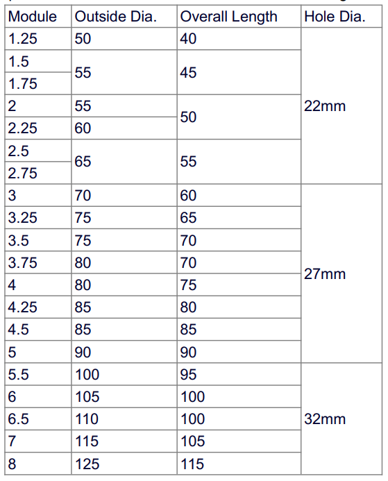 hss pre-shaving gear hob hss pre-shaving gear hob