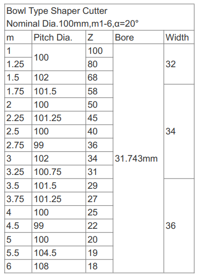 bowl type gear shaper cutter bowl type gear shaper cutter