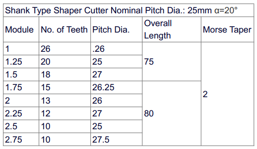 shank type gear shaper cutter