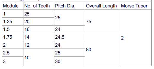 shank type gear shaping cutter