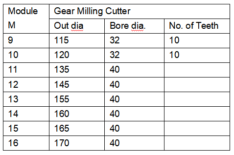 hss standard gear milling cutter
