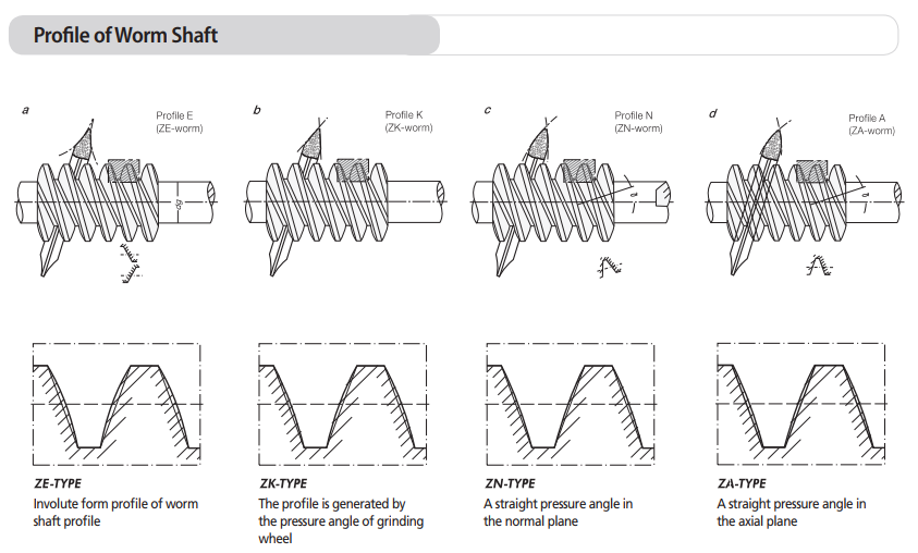 profile of worm shaft.png profile of worm shaft.png