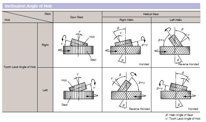 inclination angle of hob.png inclination angle of hob.png