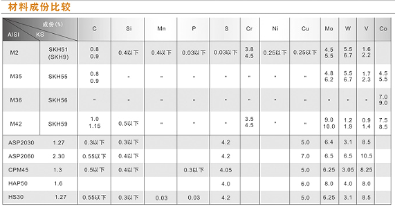 composition of raw material.png composition of raw material.png