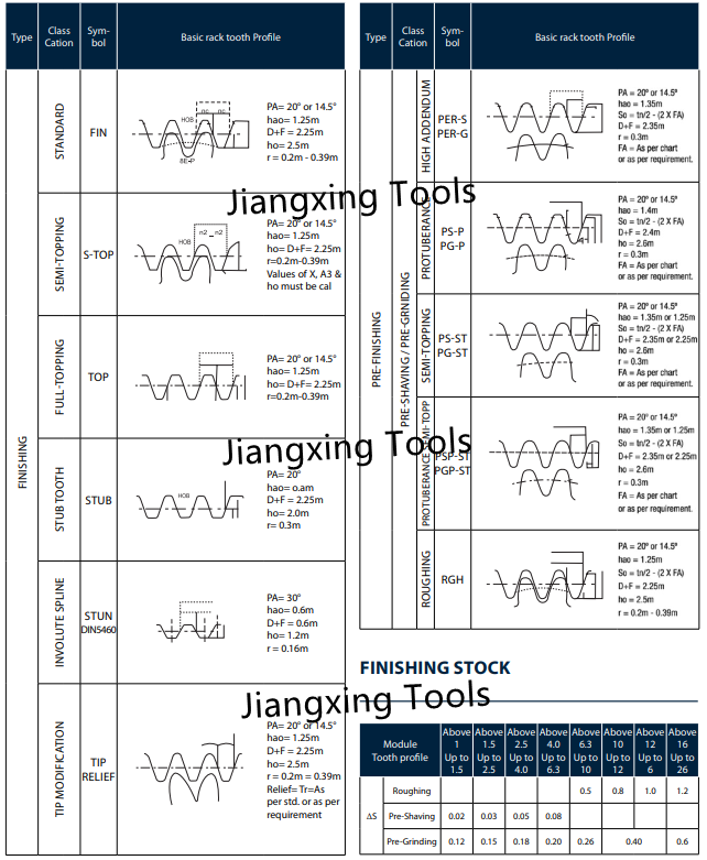 din3972 tooth profile for hob.png din3972 tooth profile for hob.png