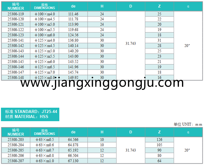 PCD125mm-63mm disk type gear shaping cutter.png