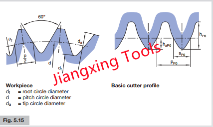 involute serration hob din5481.png involute serration hob din5481.png