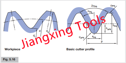 serration hob din5481.png serration hob din5481.png