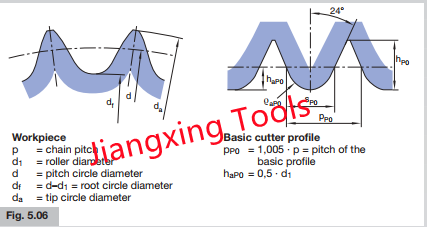 gear hob for sprocket din8196.png gear hob for sprocket din8196.png