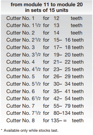 specifications of sets from m9-m20.png specifications of sets from m9-m20.png