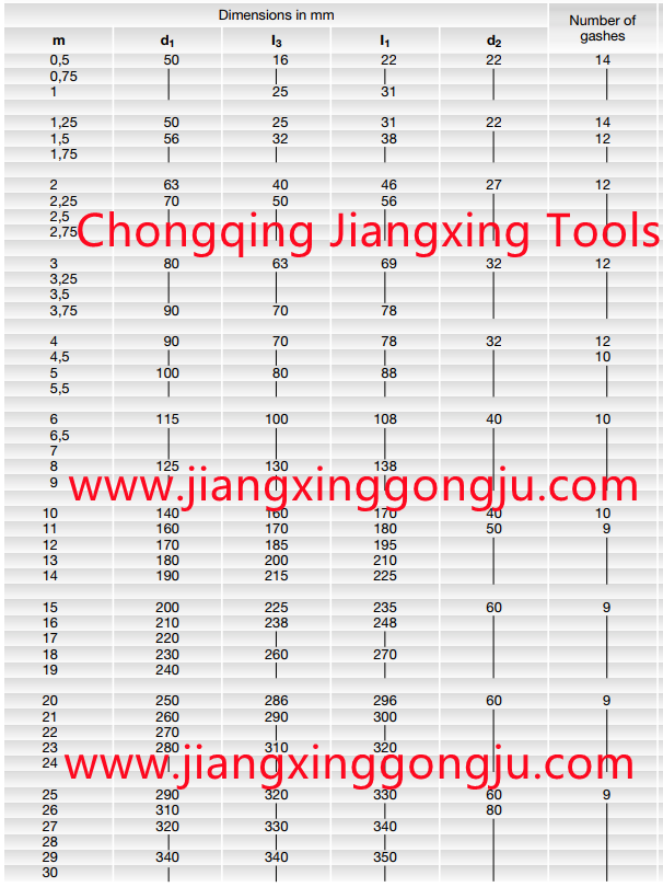 dimensions of gear hob cutter DIN 8002 B.png