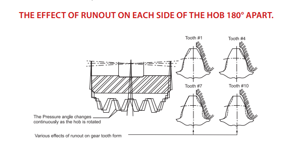 runout on each side.png