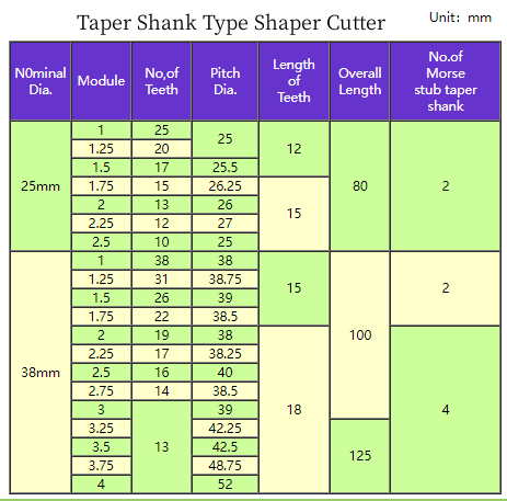 taper shank type shaper cutters.png taper shank type shaper cutters.png