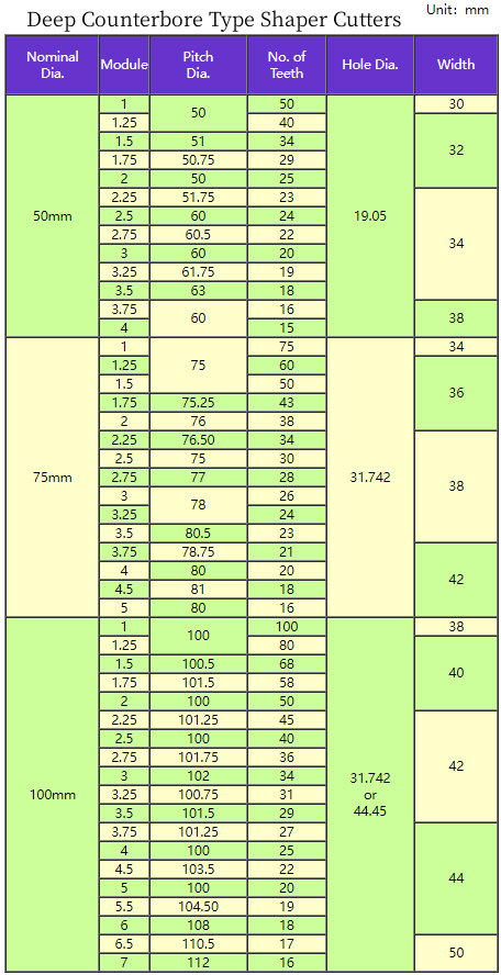 Deep Counterbore Type Shaper Cutters.png Deep Counterbore Type Shaper Cutters.png