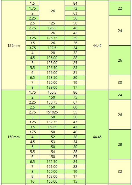 Disk Type Gear Shaper Cutters.png