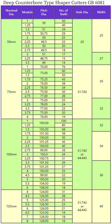Deep Counterbore Type Shaper Cutters GB 6081 .png Deep Counterbore Type Shaper Cutters GB 6081 .png