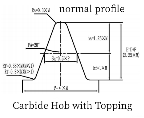 carbide hob with TOP.png