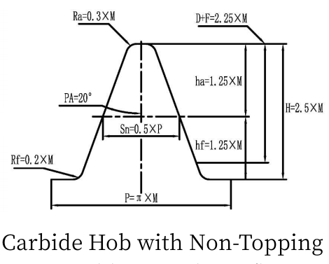 carbide hob with N-TOP.png